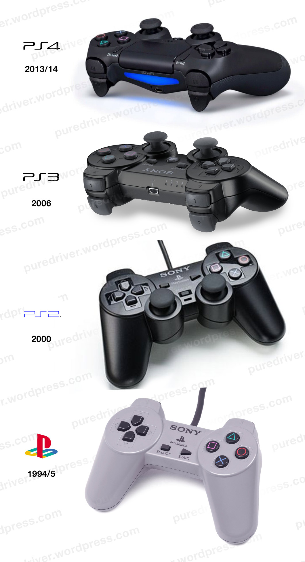 install driver for ps3 controller